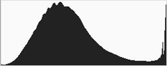 Histogram of Sunrise