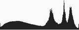 Histogram of baobab in Ruaha