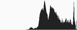 Histogram of Sunrise