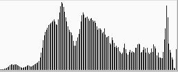 Adjusted histogram of sunrise