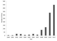 Rhino poaching in SA